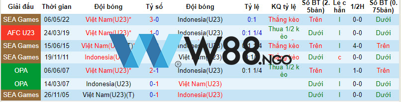 soi-keo-nhan-dinh-u23-viet-nam-vs-u23-indonesia